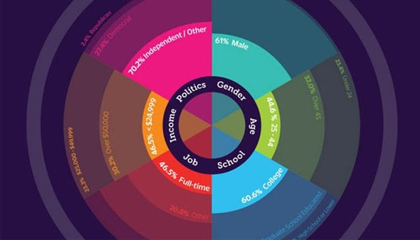 Intriguing-study-reveals-the-secrets-of-successful-infographics