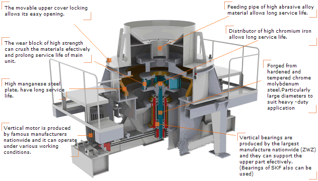crushing and screening equipment