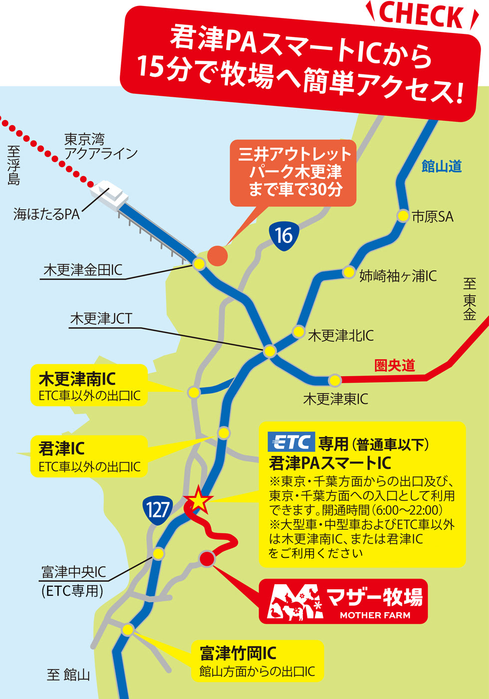 交通アクセス マザー牧場