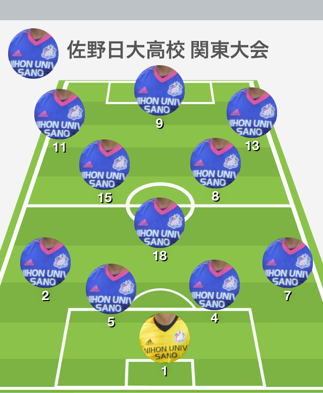 浦和東vs佐野日大 第62回関東大会 B準決勝 Football