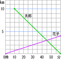 交点の求め方 中学から数学だいすき