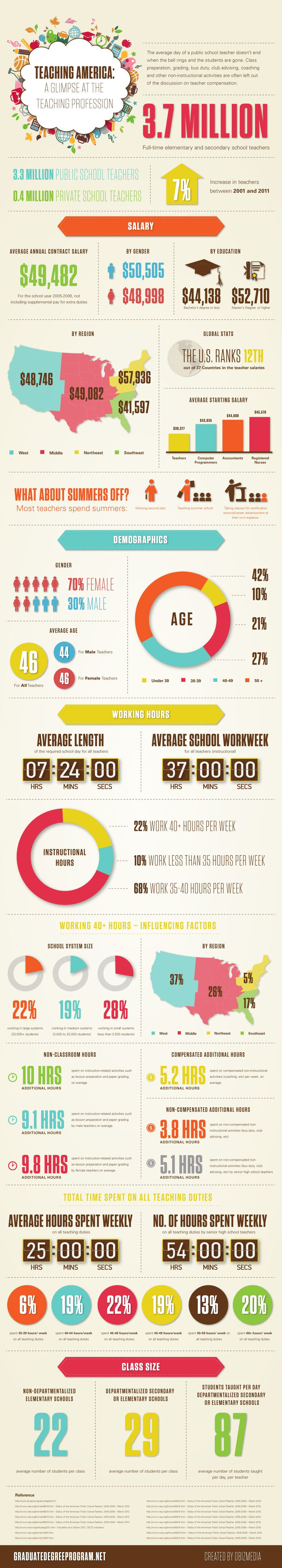 A-Glimpse-at-The-Teaching-Profession-Infographic