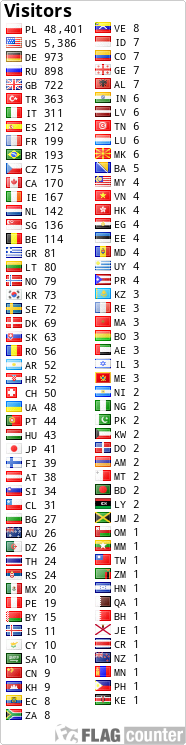free counters