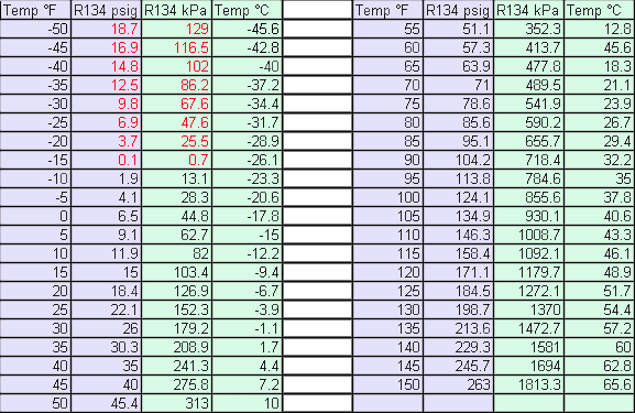 410a for pressure chart Pipe 1  Benchtest.Com Heat