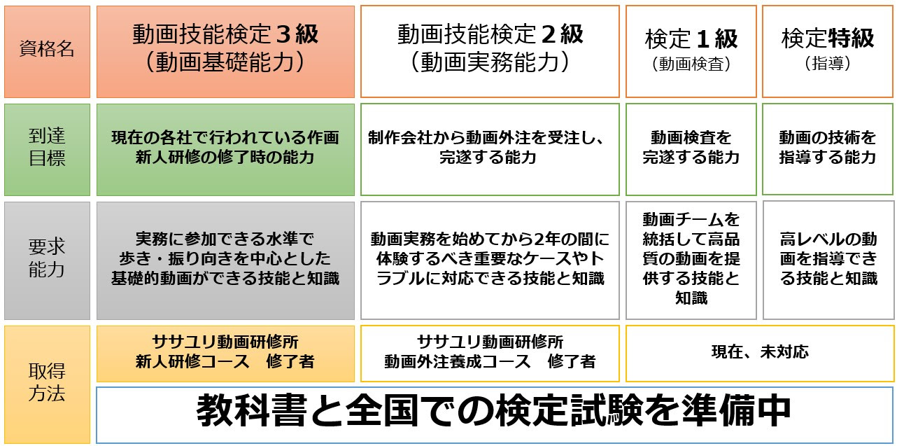 ササユリ動画研修所
