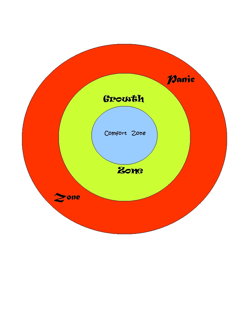 Growing your comfort zone | McGuinness Counseling