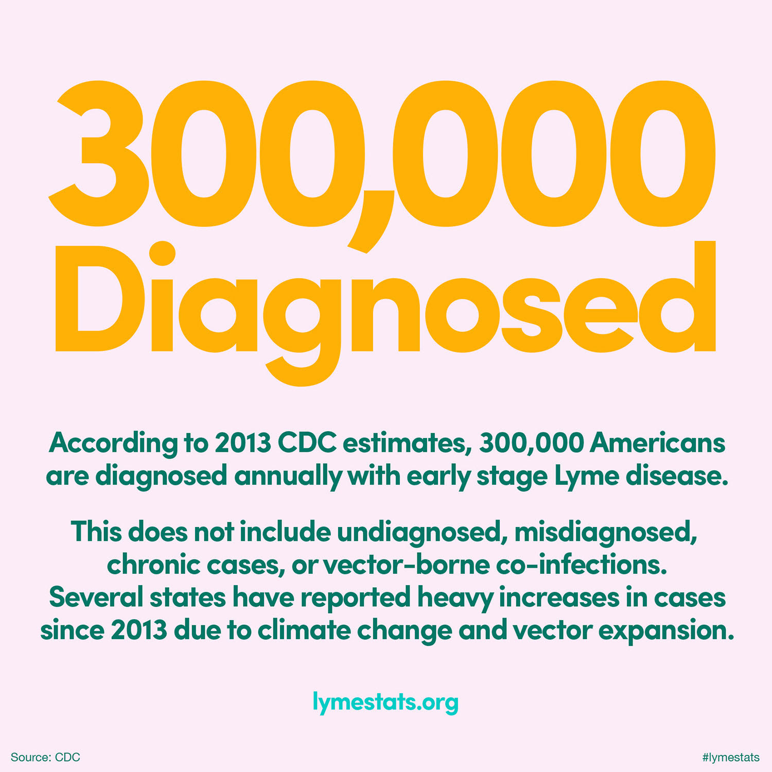 Lyme Stats