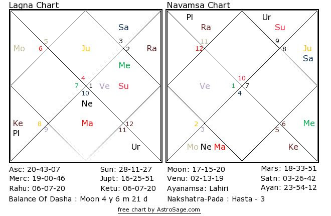 Astrology quiz17 birthchart for north in English