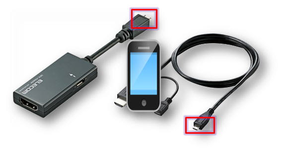 Mhlケーブル Mhlアダプタ Mhlで接続してもtvに映らない場合