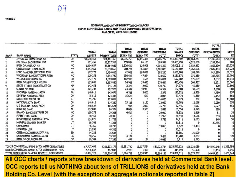 Investment Banks CDS Derivatives Positions Deceptions ...