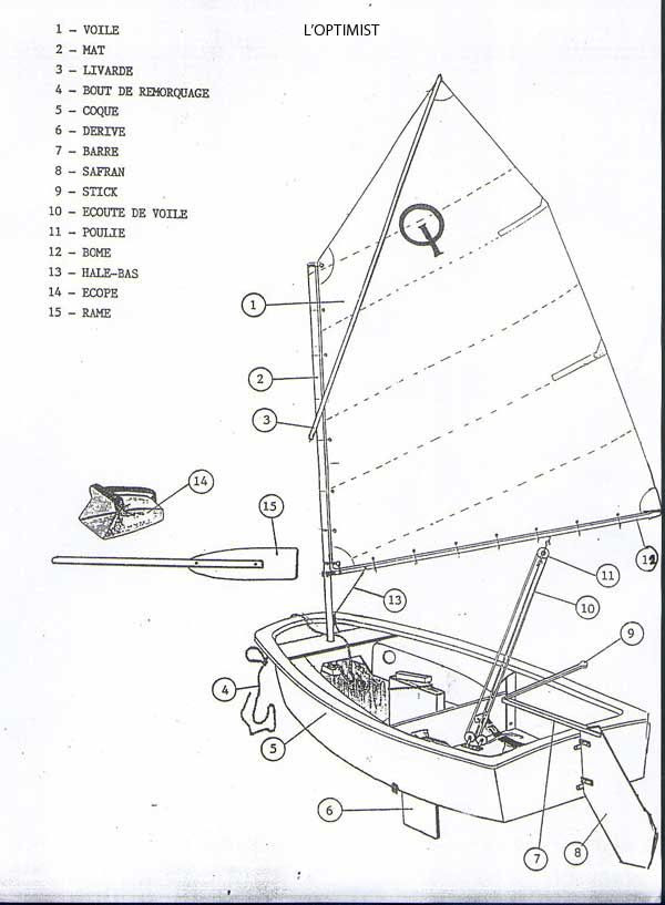 ... builders plans boat plans wood drift boats boat review the optimist