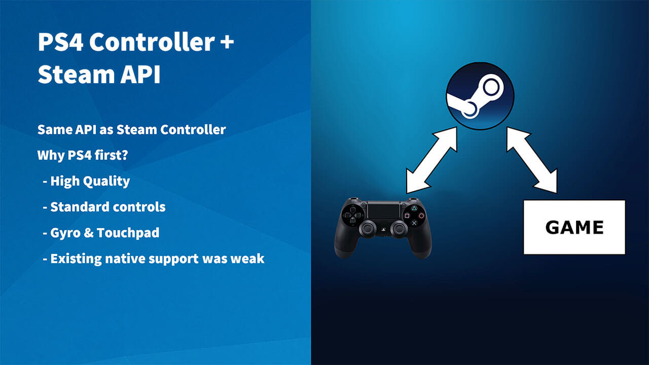 やじうまpc Watch Steamがps4用ゲームパッド Dualshock 4 に対応 Steam Controllerと同じくボタン機能の割り当てを変更可能 Pc Watch
