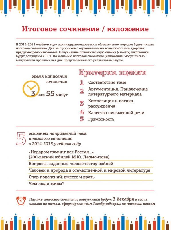 Инфографика от Рособрнадзора