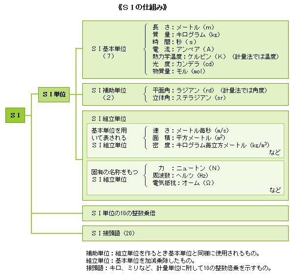 一般社団法人日本クレーン協会