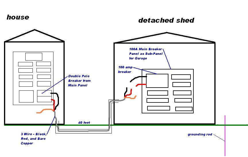 Panel Breaker Box Wiring Diagram | Wiring Diagram Photos For Help Your 
