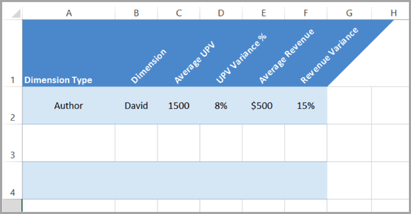 Spreadsheet 2 for content marketing that converts