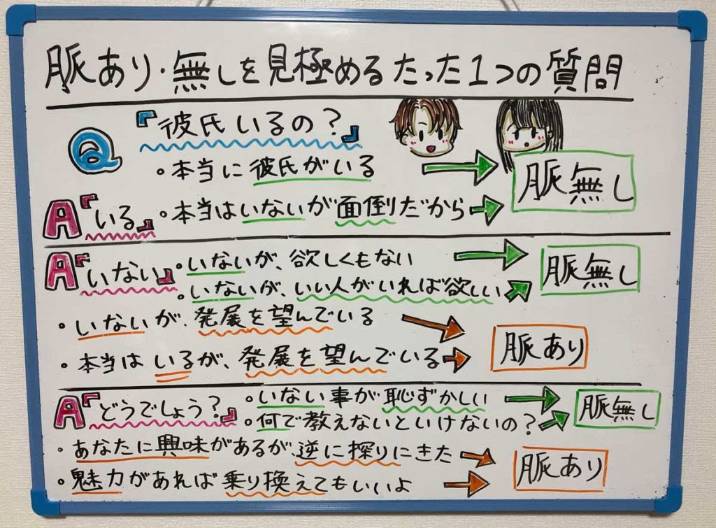 脈アリ ナシを見極めるたった一つの質問方法 ラブテクサイト