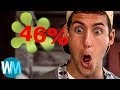 What Film Has The Highest Rating On Rotten Tomatoes - The Last Jedi Has Highest Rotten Tomatoes Top Critic Score Of Any Star Wars Film / The best of rt tool finds the top reviewed films of all time in any genre, sorted by the rotten tomatoes tomatometer.