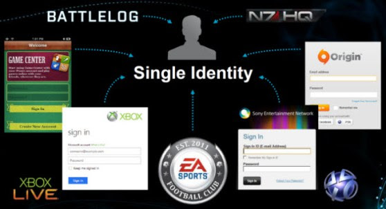 A Single Identity, da EA, promete unificar as redes de jogos (Foto: Divulgação)