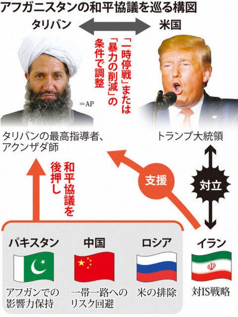 米とタリバン、アフガン和平合意に署名 ニュース速報画像掲示 ...