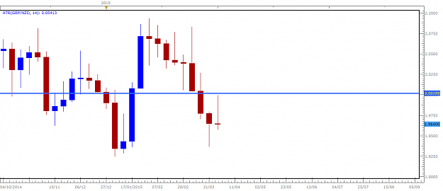 Click to Enlarge Name: GBPNZD.png Size: 24 KB