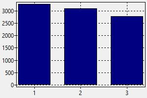 Elevator Mechanic Salary