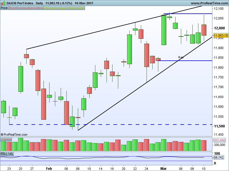 Click image for larger version. Name: DAX30 Perf Index Daily.png Views: N/A Size: 32.4 KB