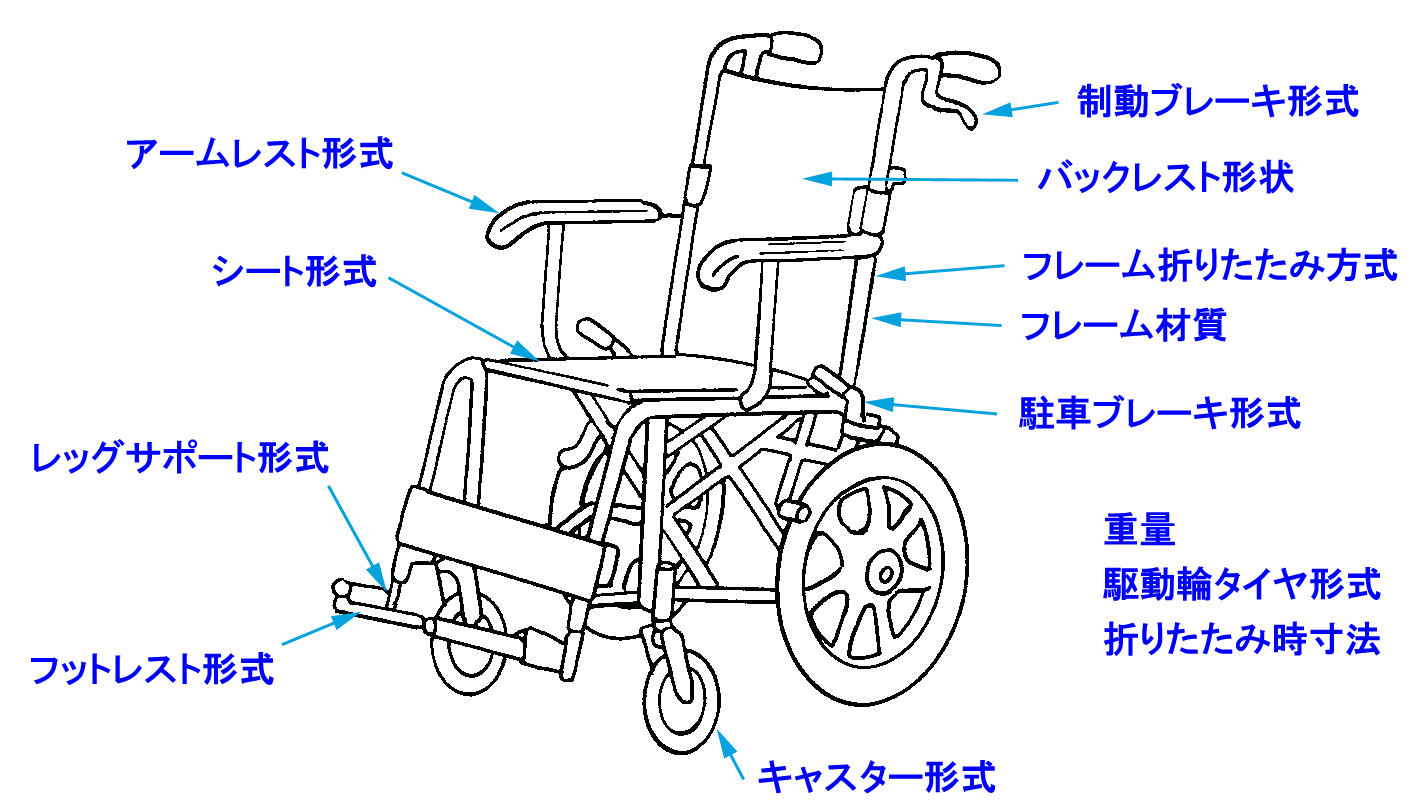 介助用車いす