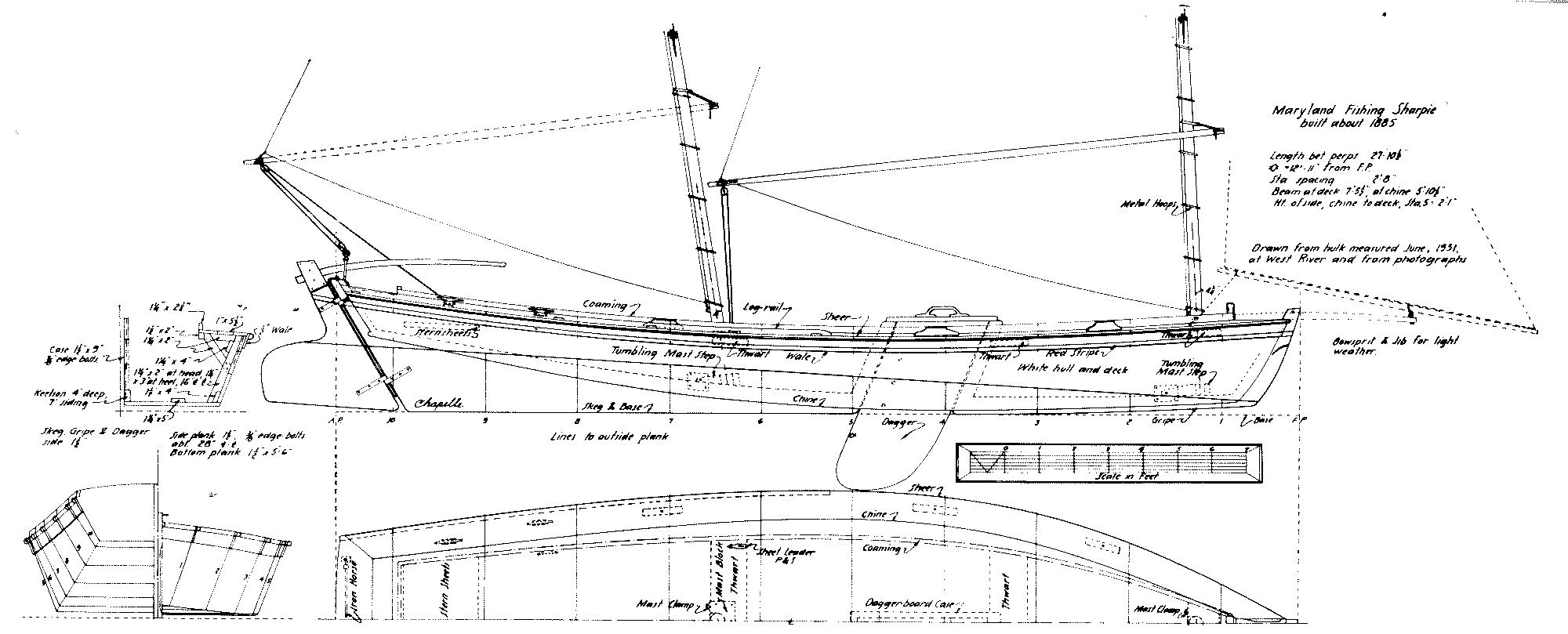 The Project Gutenberg eBook of The Migrations Of An American Boat Type 