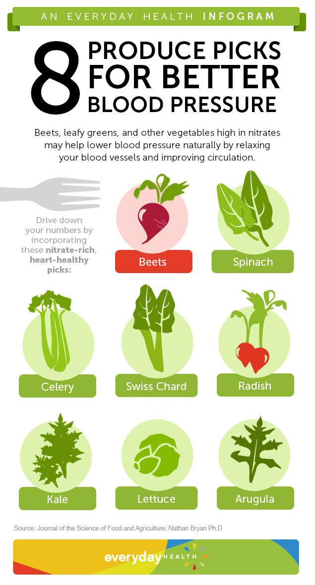 Eat These Veggies to Lower Blood Pressure [Infographic] - Hypertension Center - Everyday Health