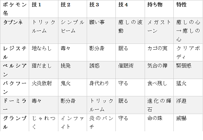ぴょんすのポケモンブログ ポケモンoras メガタブスチル トリプル診断メーカー大会