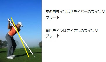 ウッドとアイアンの打ち方の違い