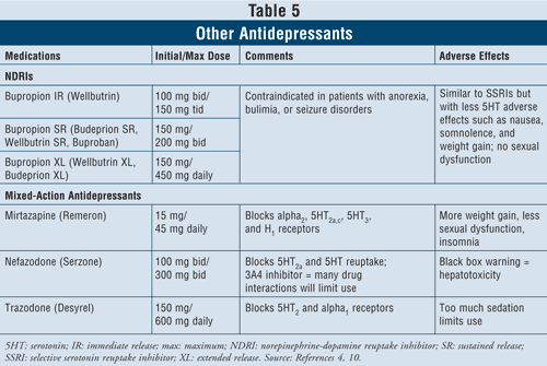 In a study comparing 14-day dosing with WELLBUTRIN XL Tablets 300 mg once In a study comparing 14-day dosing with WELLBUTRIN XL Tablets 300 mg once