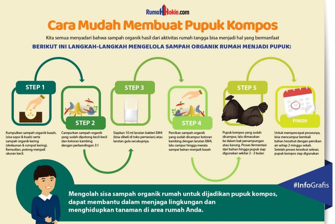 Mengolah Sampah Organik di Rumah Menjadi Pupuk Kompos ...