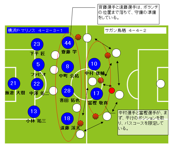 サッカーフォーメーションの特徴で最強は4 2 3 1と433 Good Ball