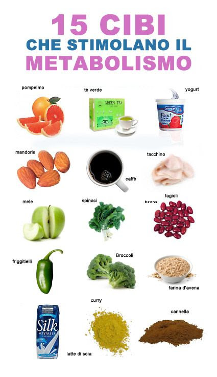 Alimenti che accelerano il metabolismo: tutti i cibi per