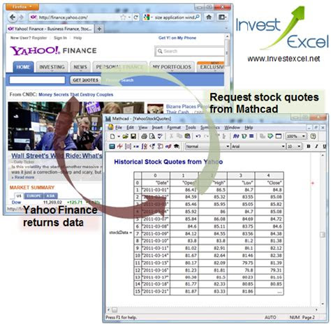 stock quotes  mathcad