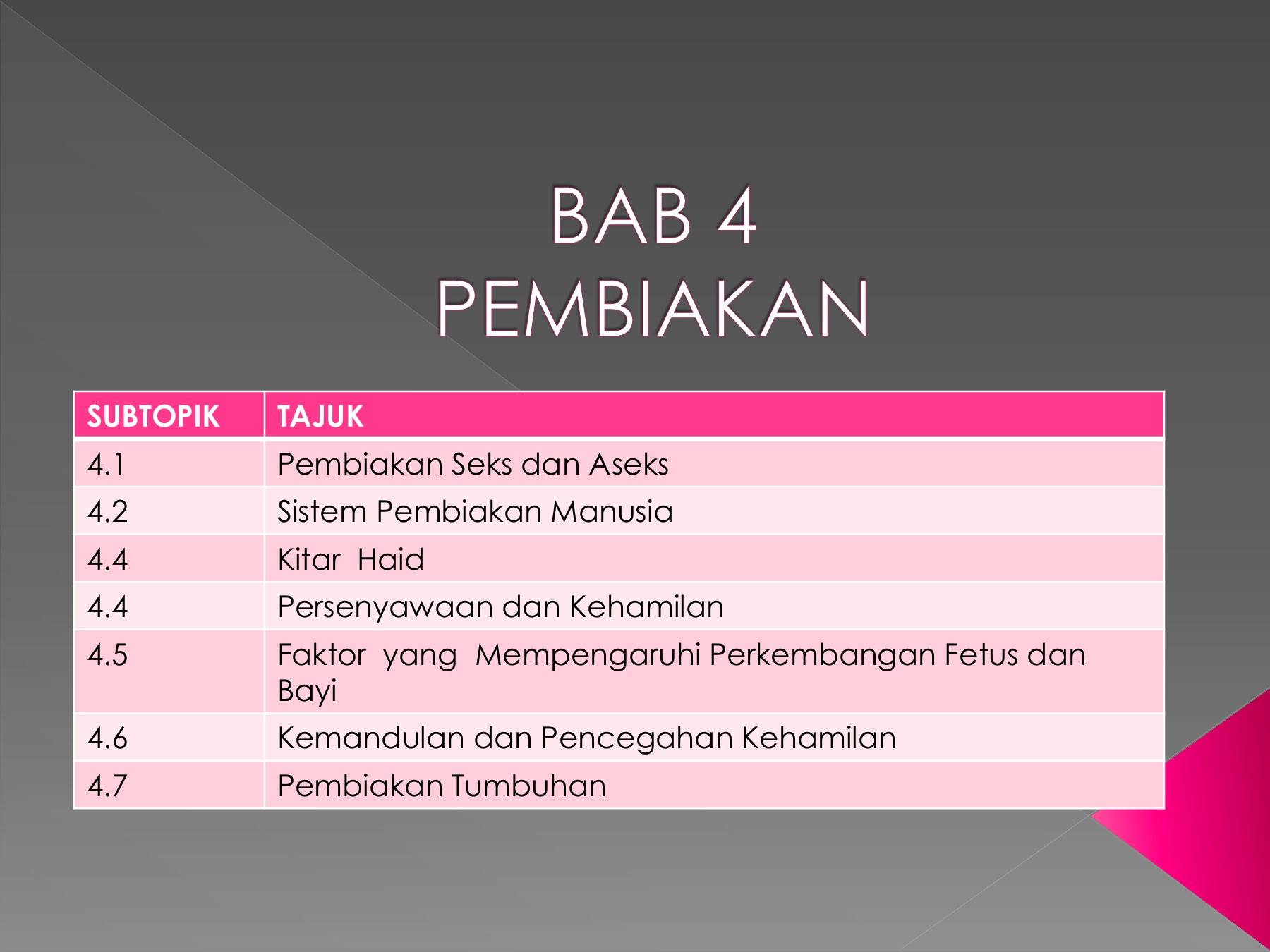 Sains Ting 1 Ulangkaji Bab 4 Pembiakan Lessons Blendspace