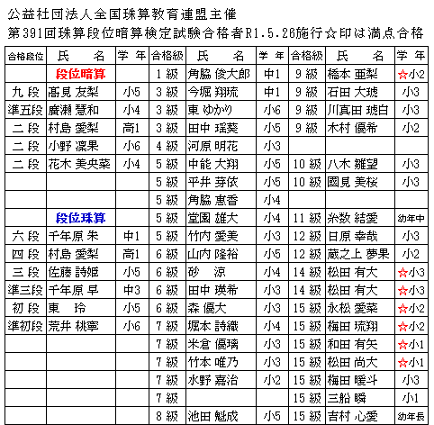 検定試験