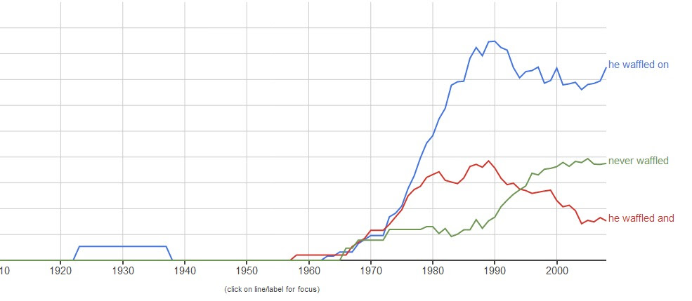 Ngram plotting "waffled"