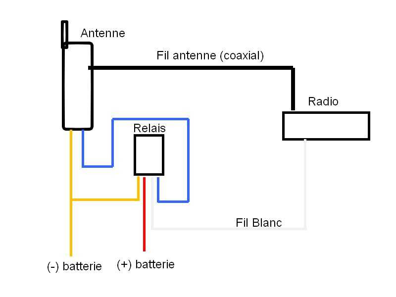 Forum BMW Série 6 E24 • View topic - Pb branchement antenne