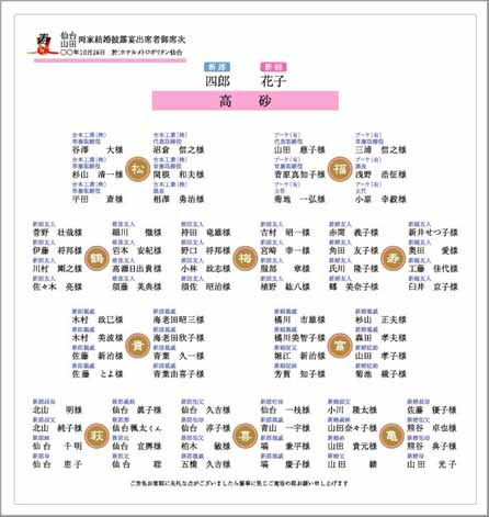 正しい 頂点 プログラム 席次 表 例 Regasu Shinjuku Jinzai Jp