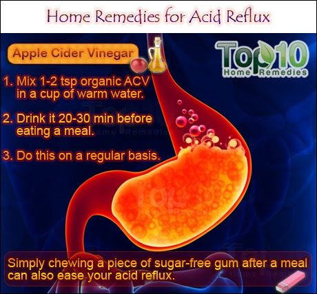 Home Remedies for Acid Reflux &amp; GERD | Top 10 Home Remedies