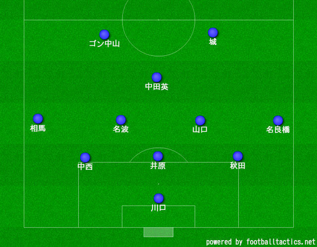 ９８年フランスw杯 サッカー好きビジネスマンのブログ 勝負は試合前についている