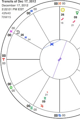 Effect of moon in astrology