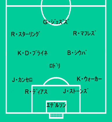 マンチェスターｃ 21