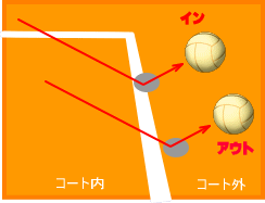 バレーボールのルール