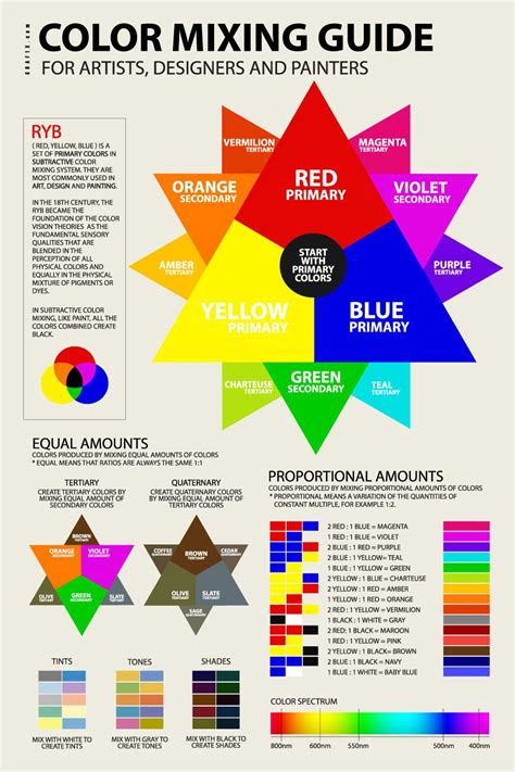  posters red yellow and black google search color mixing guide