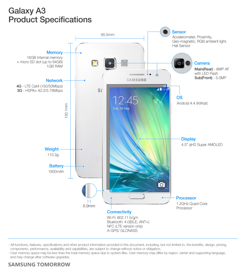 Galaxy A3 Specifications