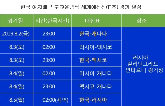 배구 도쿄올림픽 세계예선전, 한국 '경기 일정표' 확정됐다 ...
